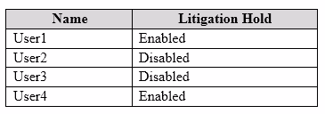 Exam MS-201 Question 36