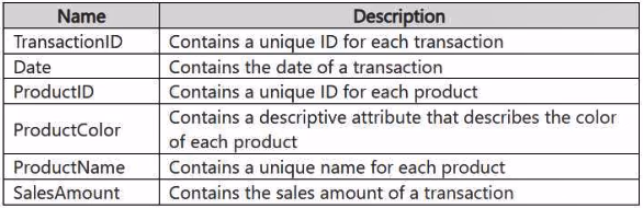 Exam DP-700 Question 7