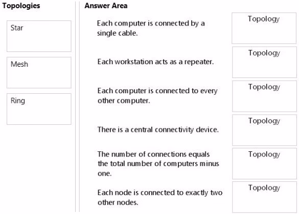 Exam 98-366 Question 45