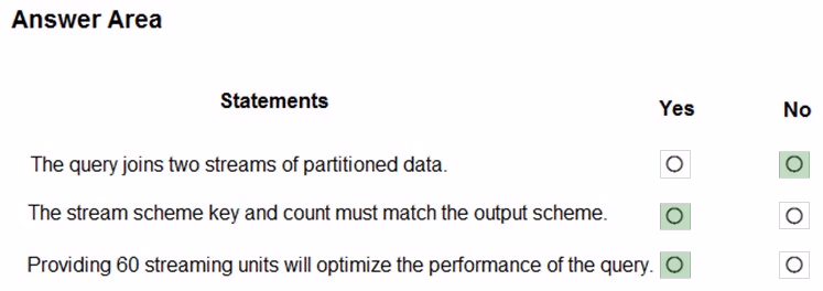 Exam DP-200 Question 43