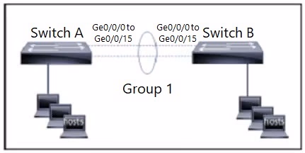 Exam CCNA Question 1356