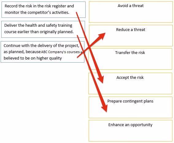 Exam PRINCE2-Practitioner Question 9