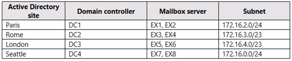 Exam MS-200 Question 16