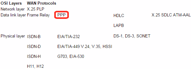 Exam 98-366 Question 16