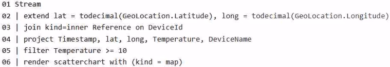 Exam DP-700 Question 74