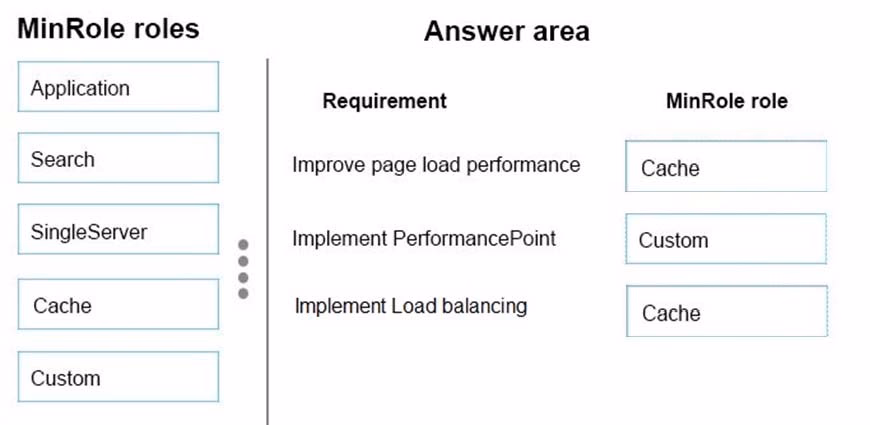 Exam 70-339 Question 10
