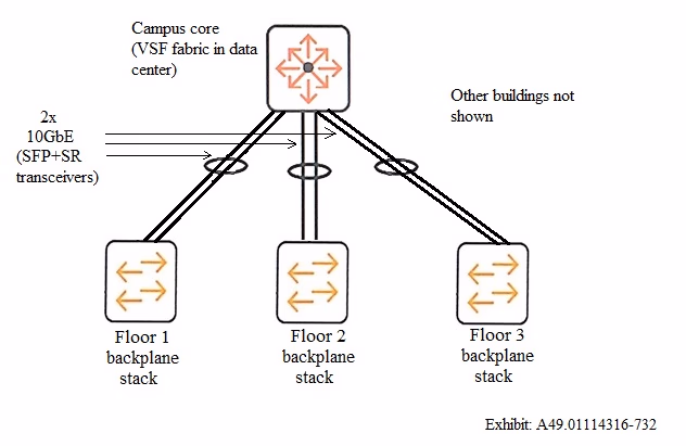 Exam HPE6-A49 Question 1