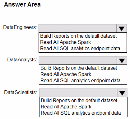 Exam DP-600 Question 5