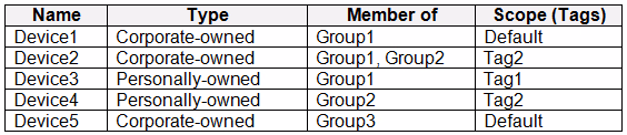 Exam MD-102 Question 1