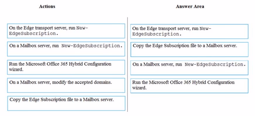 Exam MS-202 Question 10