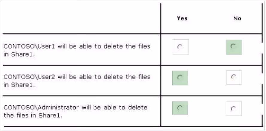 Exam 70-410 Question 4