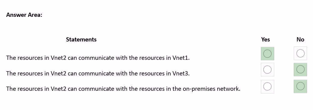 Exam AZ-700 Question 10