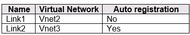 Exam AZ-700 Question 123