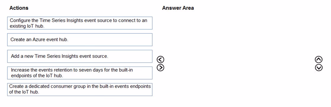 Exam AZ-220 Question 100