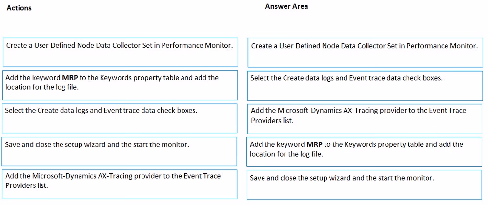 Exam MB-320 Question 104