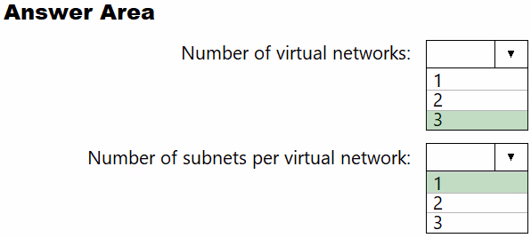 Exam AZ-303 Question 324