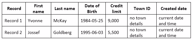 Exam 70-761 Question 5