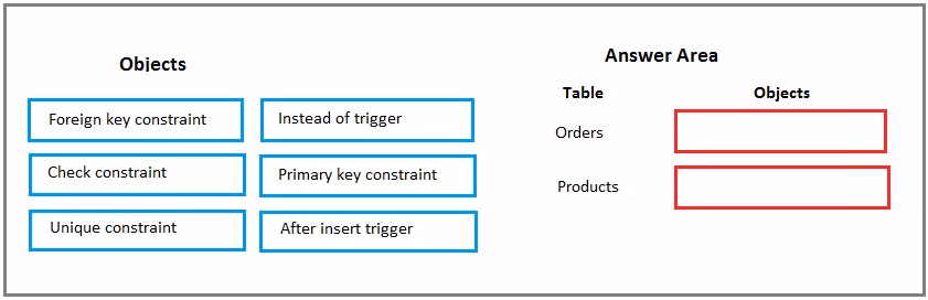 Exam 70-762 Question 1
