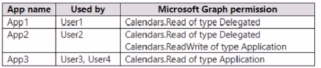 Exam SC-300 Question 235
