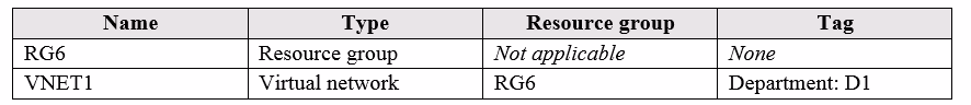 Exam AZ-104 Question 47