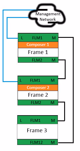 Exam HPE0-S54 Question 6