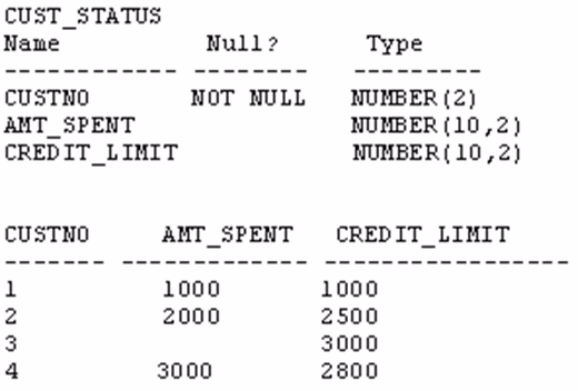 Exam 1z0-061 Question 8