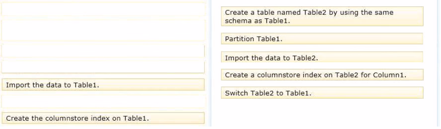 Exam 70-464 Question 3