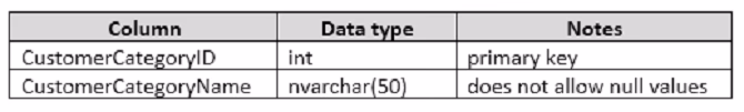 Exam 70-761 Question 7