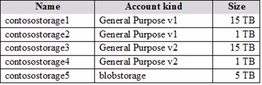 Exam AZ-303 Question 241