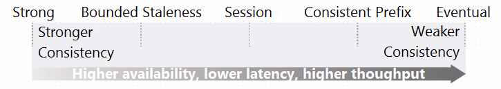 Exam DP-200 Question 199