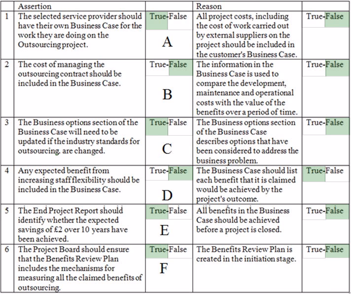 Exam PRINCE2-Practitioner Edition 6 Question 264