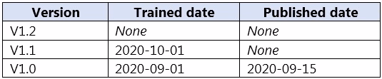 Exam AI-102 Question 2