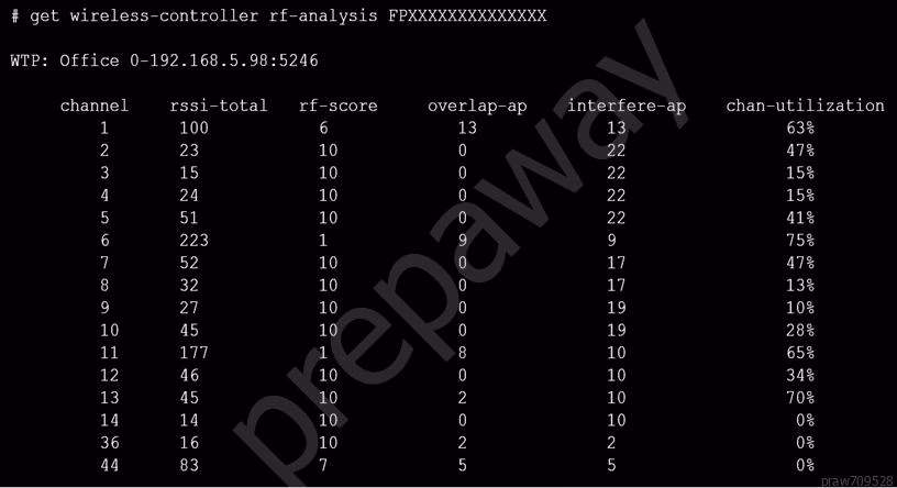Exam NSE6_FWF-6.4 Question 4