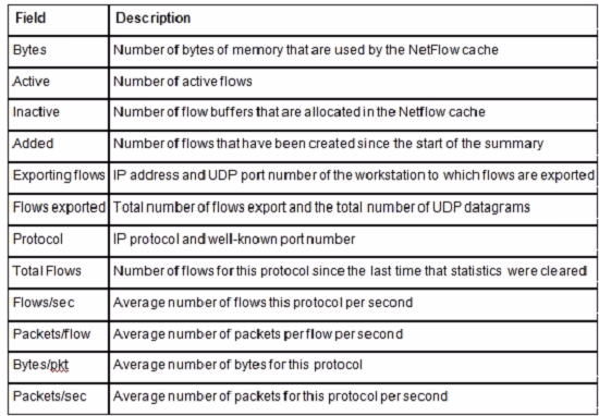 Exam 200-310 Question 1