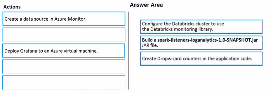 Exam DP-200 Question 183