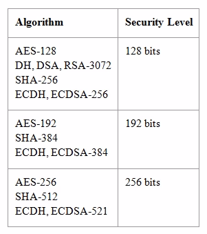 Exam 210-260 Question 5