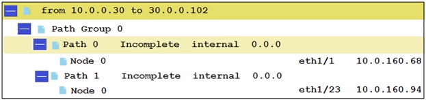 Exam 400-151 Question 8
