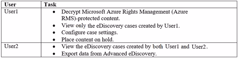 Exam MS-101 Question 297