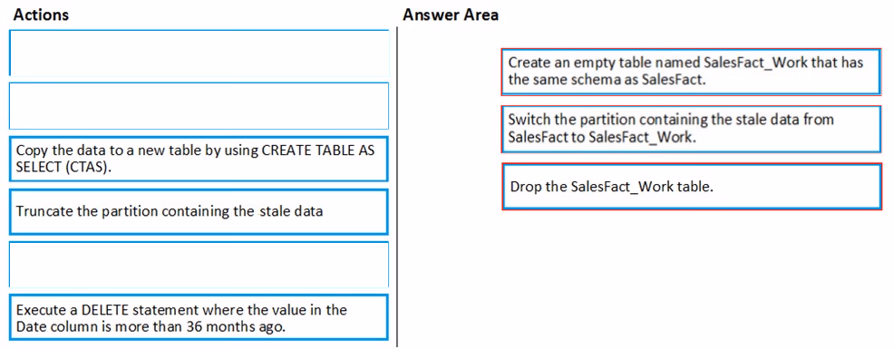 Exam DP-200 Question 28