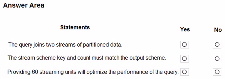 Exam DP-200 Question 43