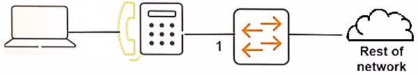 Exam HPE6-A45 Question 9