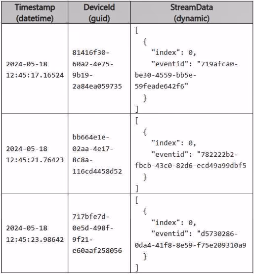 Exam DP-700 Question 70