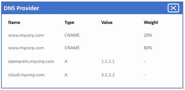 Exam CV0-003 Question 1