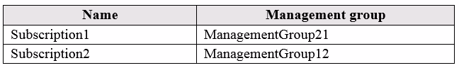 Exam AZ-104 Question 45
