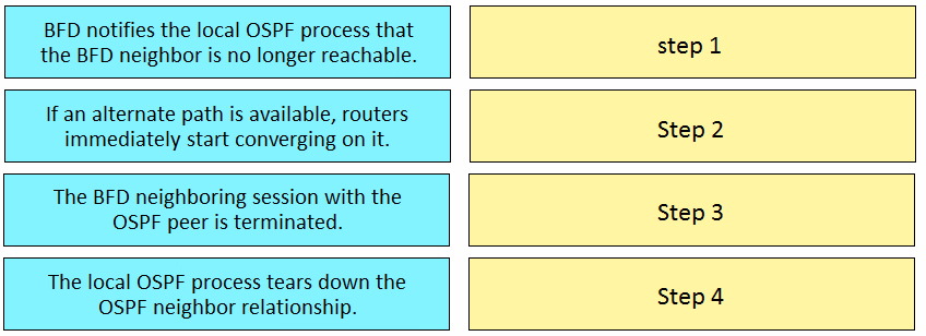 Exam DCID Question 2