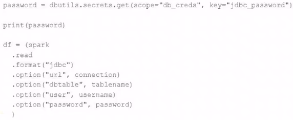 Exam Certified Data Engineer Professional Question 6