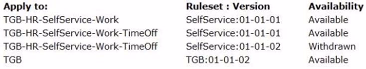Exam CSSA Question 9