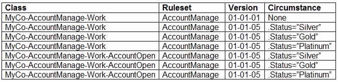 Exam PEGAPCSSA80V1_2019 Question 2