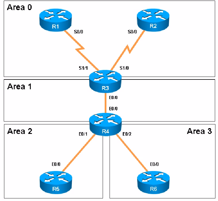 Exam ROUTE v2.0 Question 10