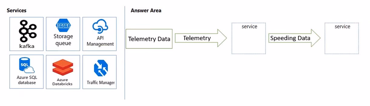Exam DP-201 Question 162